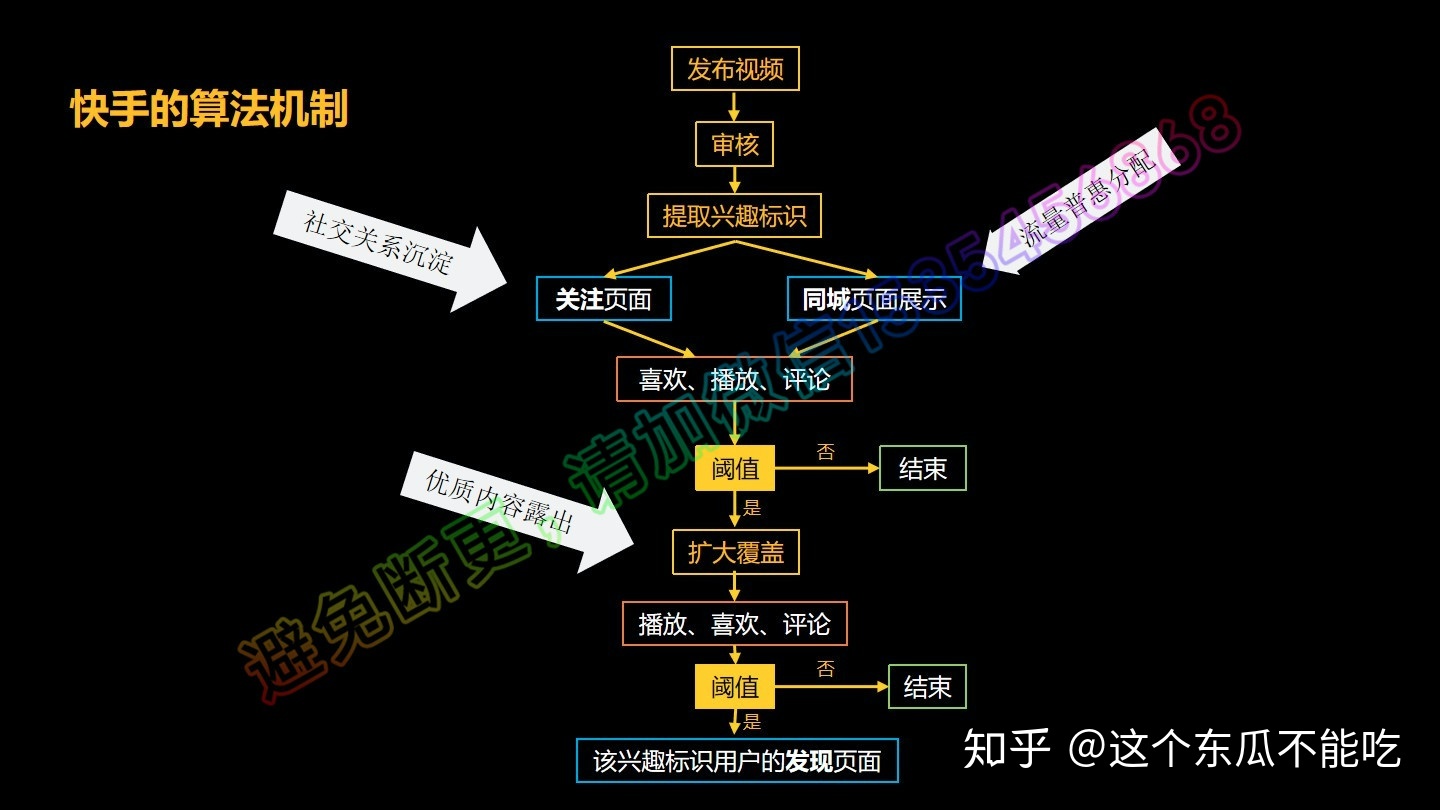 从快脚的开展汗青，复原真正的快脚-12.jpg