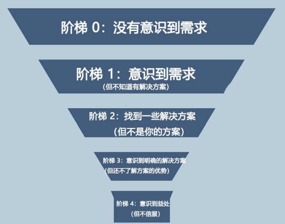 小红书如何涨粉？