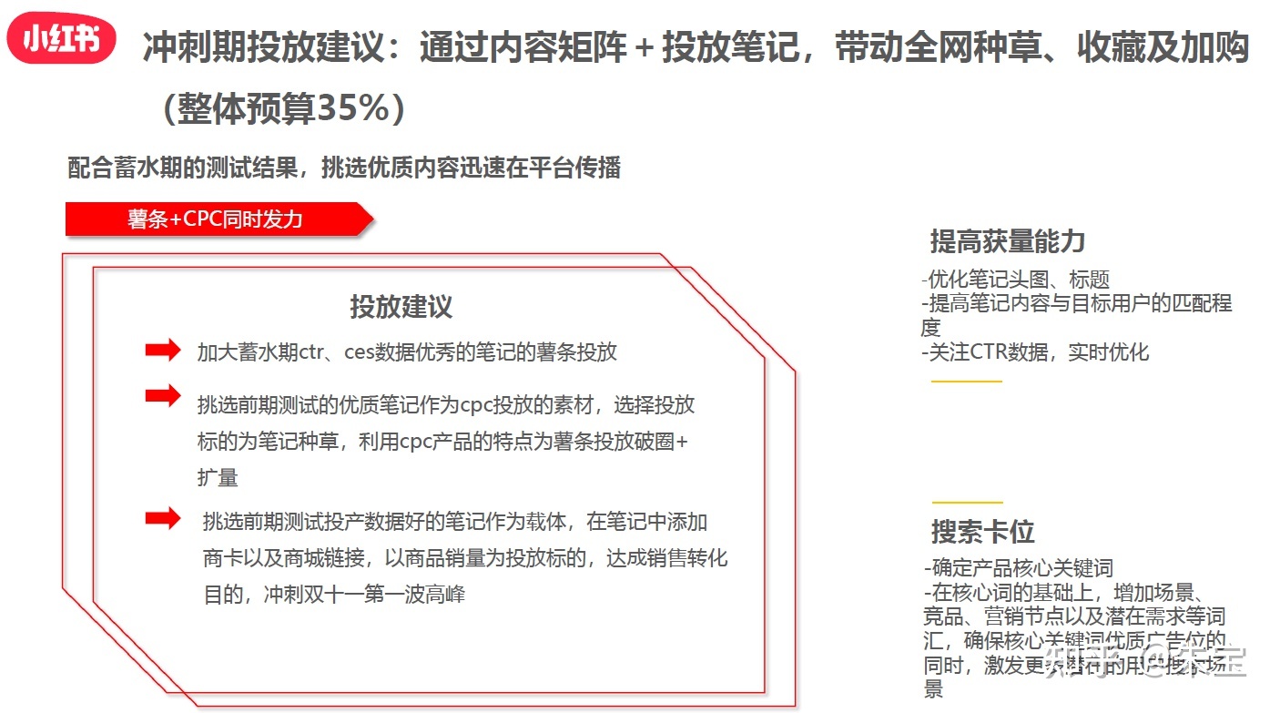 2022年小白书籍经营战略告白投搁案例阐发 小白书籍贸易死态齐解读-6.jpg