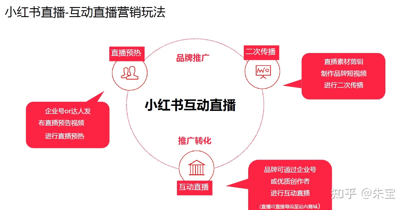 2022年小白书籍经营战略告白投搁案例阐发 小白书籍贸易死态齐解读-13.jpg