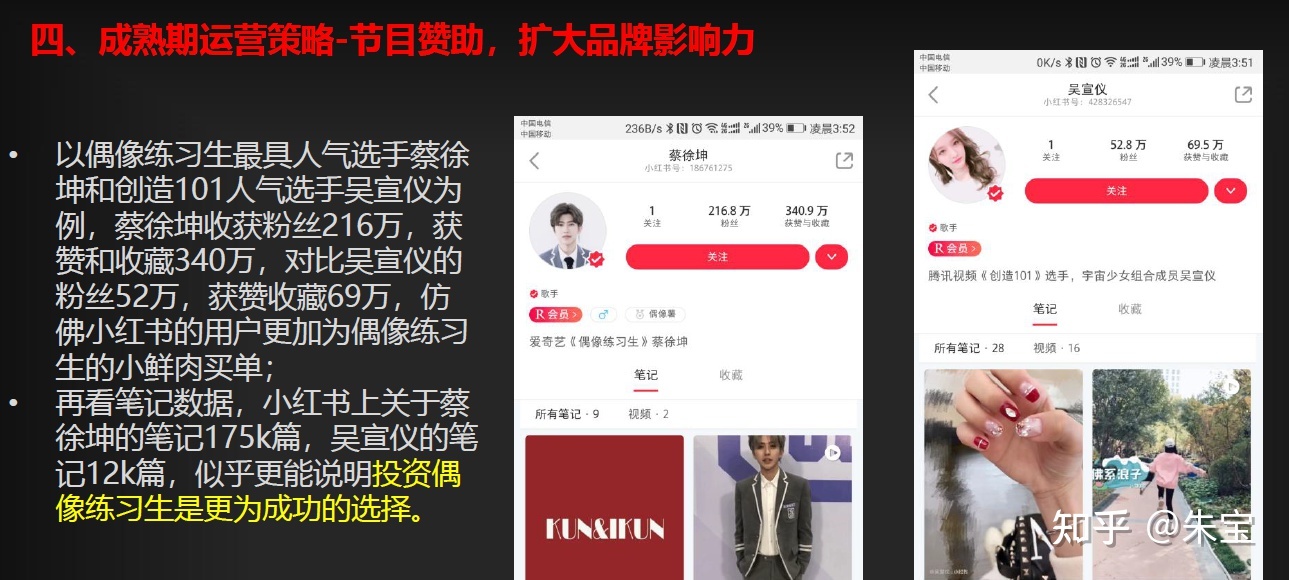 2022年小白书籍经营战略告白投搁案例阐发 小白书籍贸易死态齐解读-18.jpg