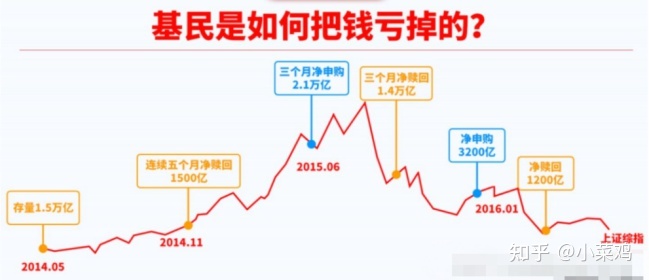 如何正确的运用支付宝来理财？