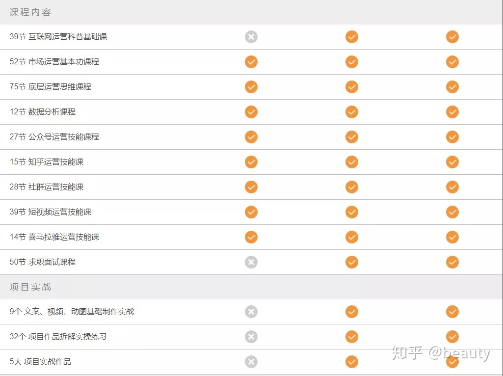 互联网经营训练，哪野强？7分钟瞅完您内心更有谱-4.jpg
