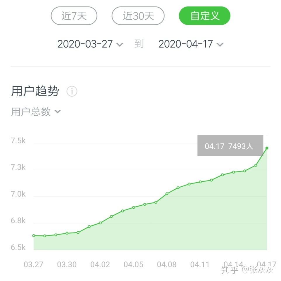 微信公众号怎样涨粉？