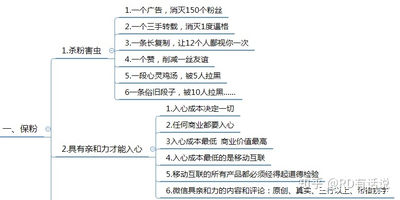 搞货：微疑群经营计划及本领战略！-6.jpg