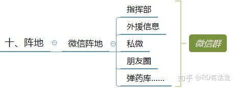搞货：微疑群经营计划及本领战略！-19.jpg