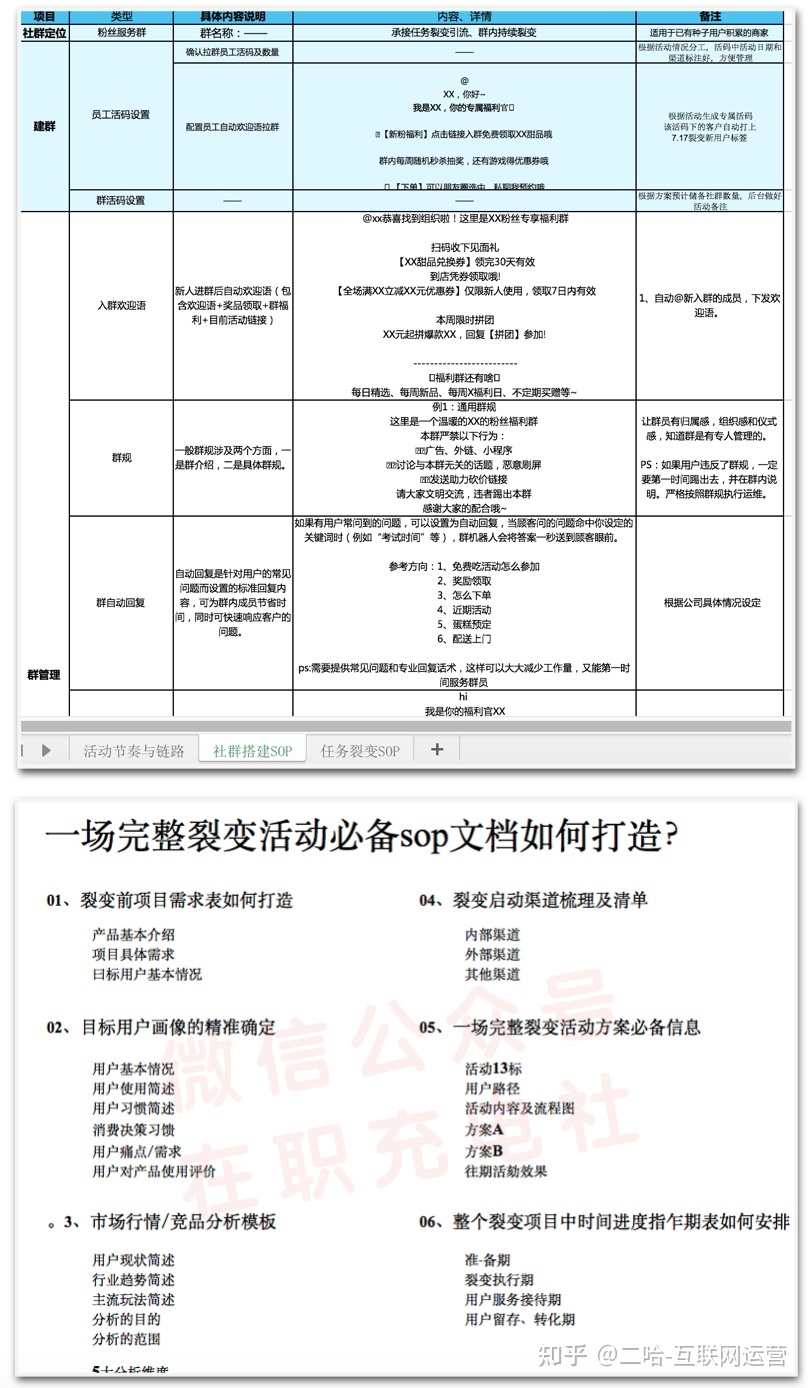 SOP是什么意思？