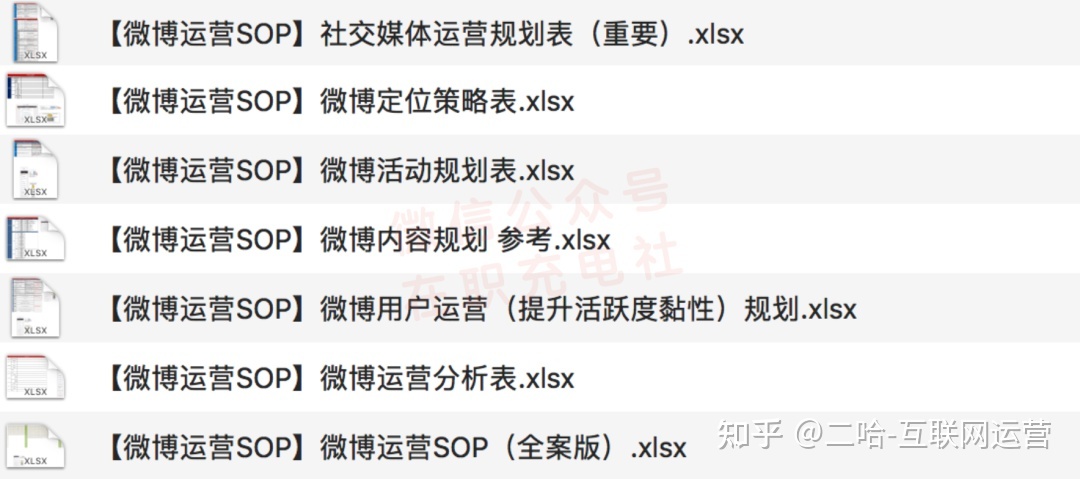 SOP是什么意思？