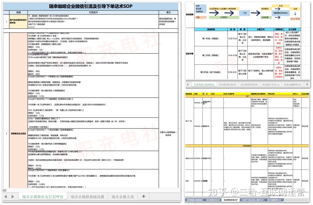 SOP是什么意思？