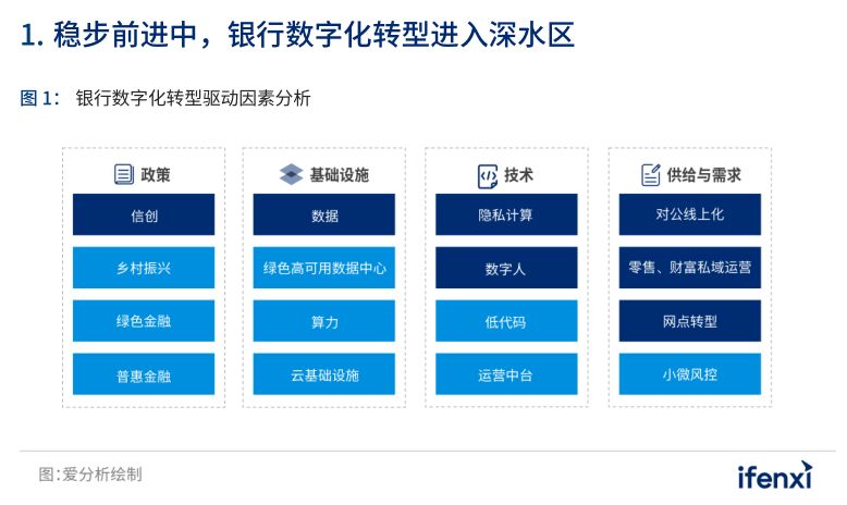 2023启年先瞅那10份陈述！企业曲播、元宇宙、银止数字化 ...-16.jpg