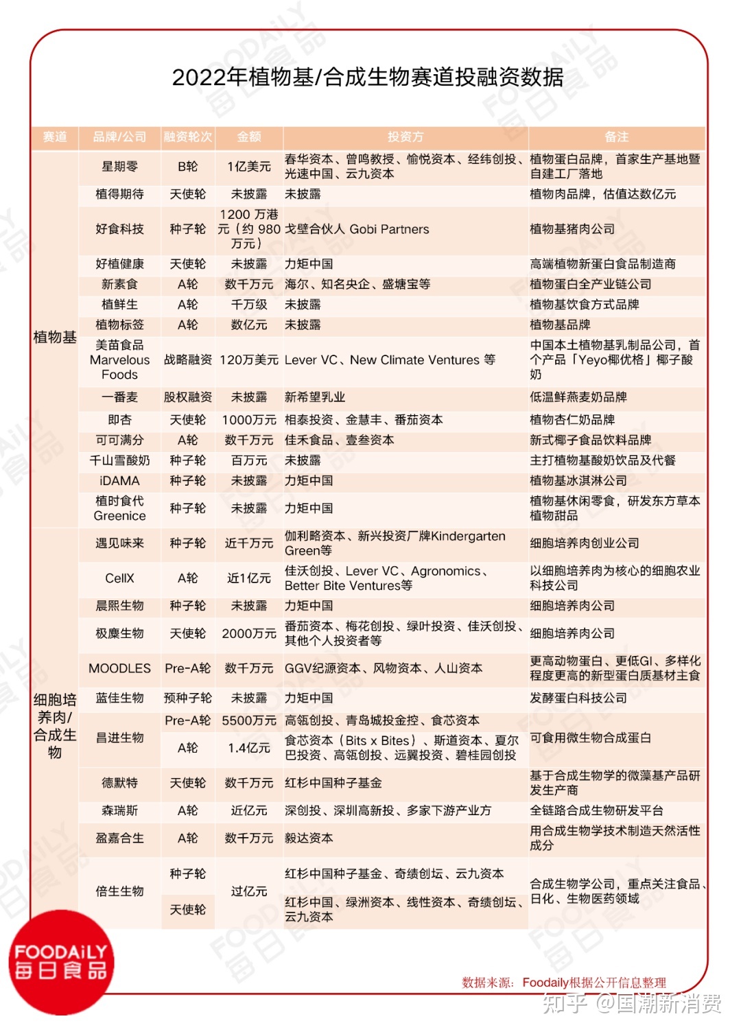 2022食物饮料止业投融资盘点-16.jpg