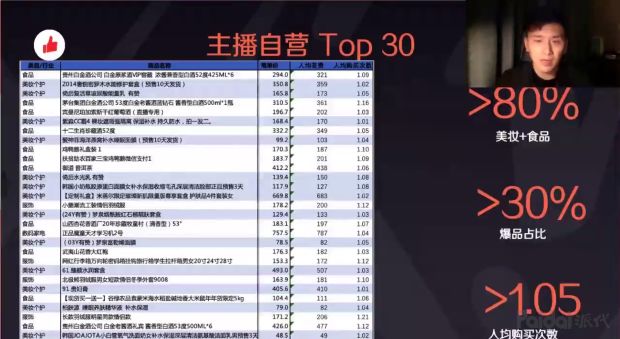 年夜线索报导：百万曲播电贩子，您必须要明白的快脚止业数据 ...-11.jpg