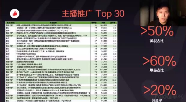 年夜线索报导：百万曲播电贩子，您必须要明白的快脚止业数据 ...-12.jpg