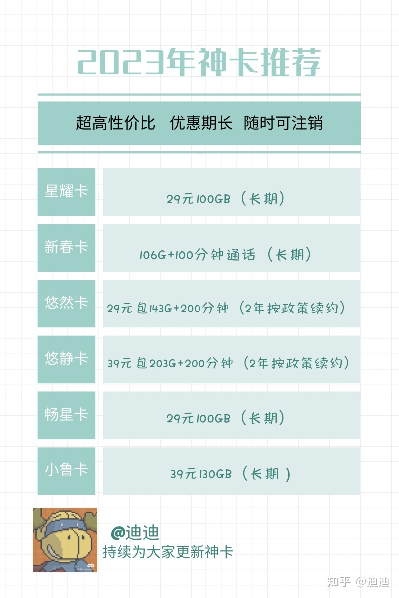 2023年2月哪些流质套餐值患上举荐？爆肝1w字-2.jpg