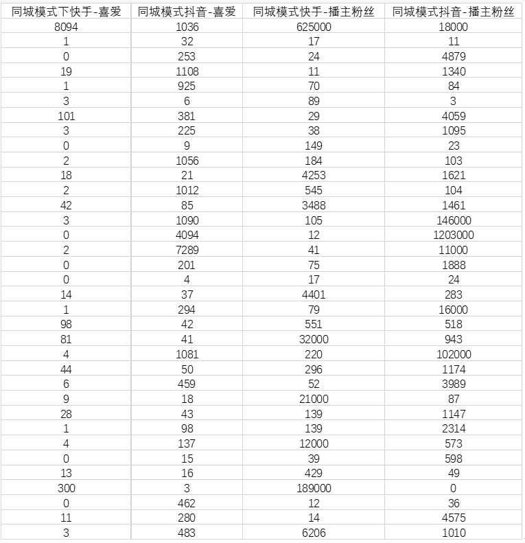 抖音和快手最大的区别是什么？