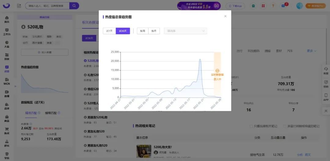 请问小红书笔记怎样才算爆文？