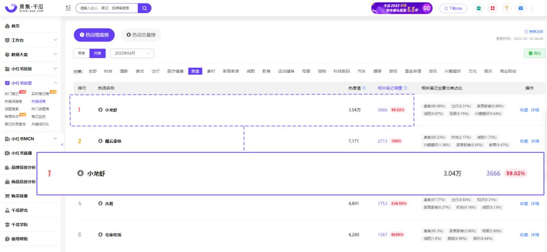 请问小红书笔记怎样才算爆文？