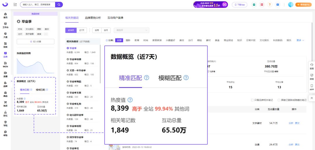 请问小红书笔记怎样才算爆文？