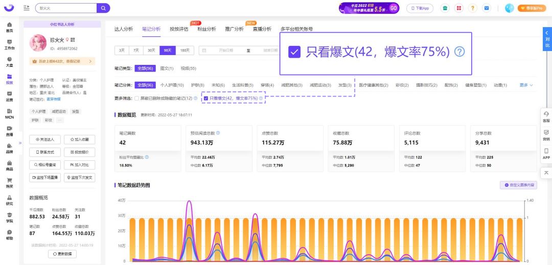 请问小红书笔记怎样才算爆文？
