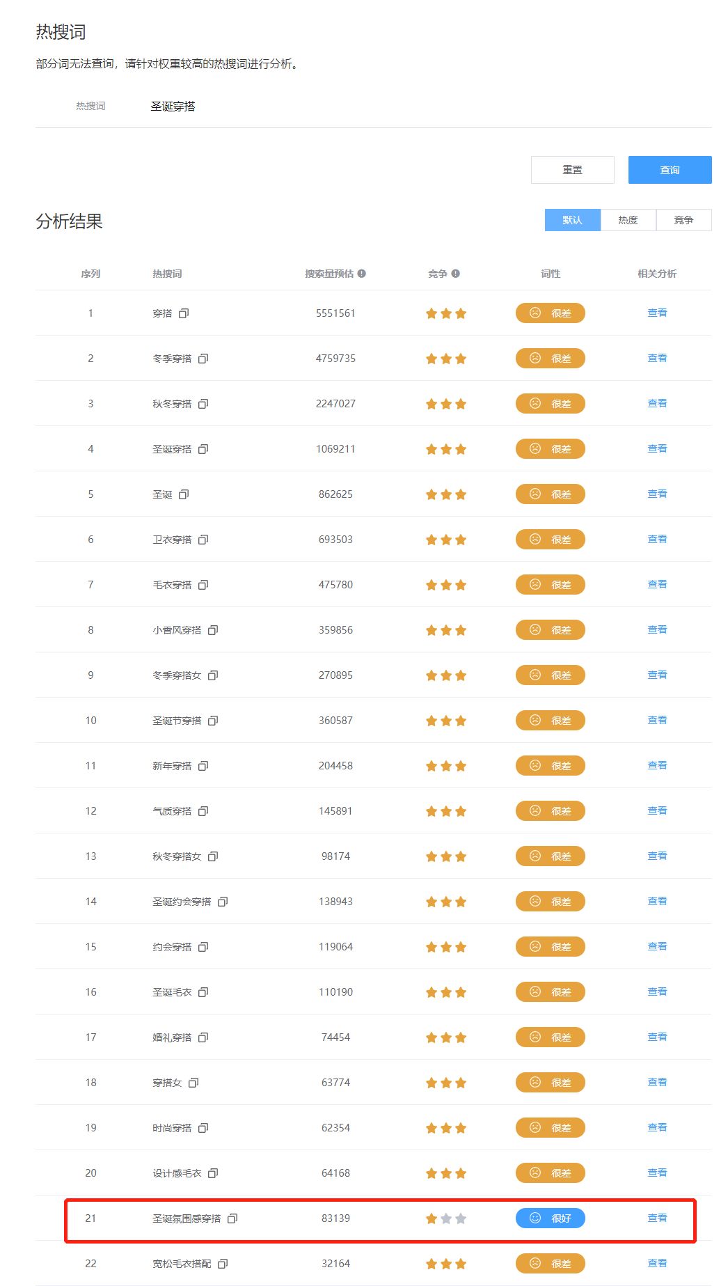 请问小红书笔记怎样才算爆文？