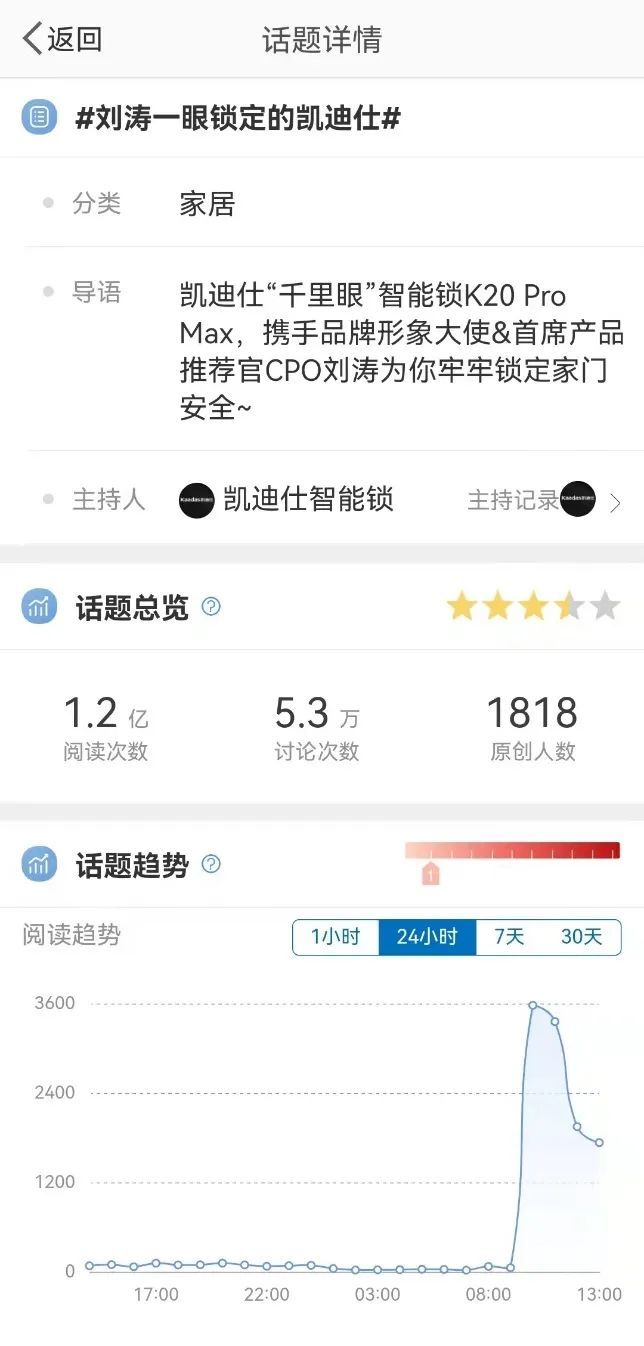 营销察看 | 野居品牌建立齐链路互联网营销，翻开  传布新局面 ...-6.jpg