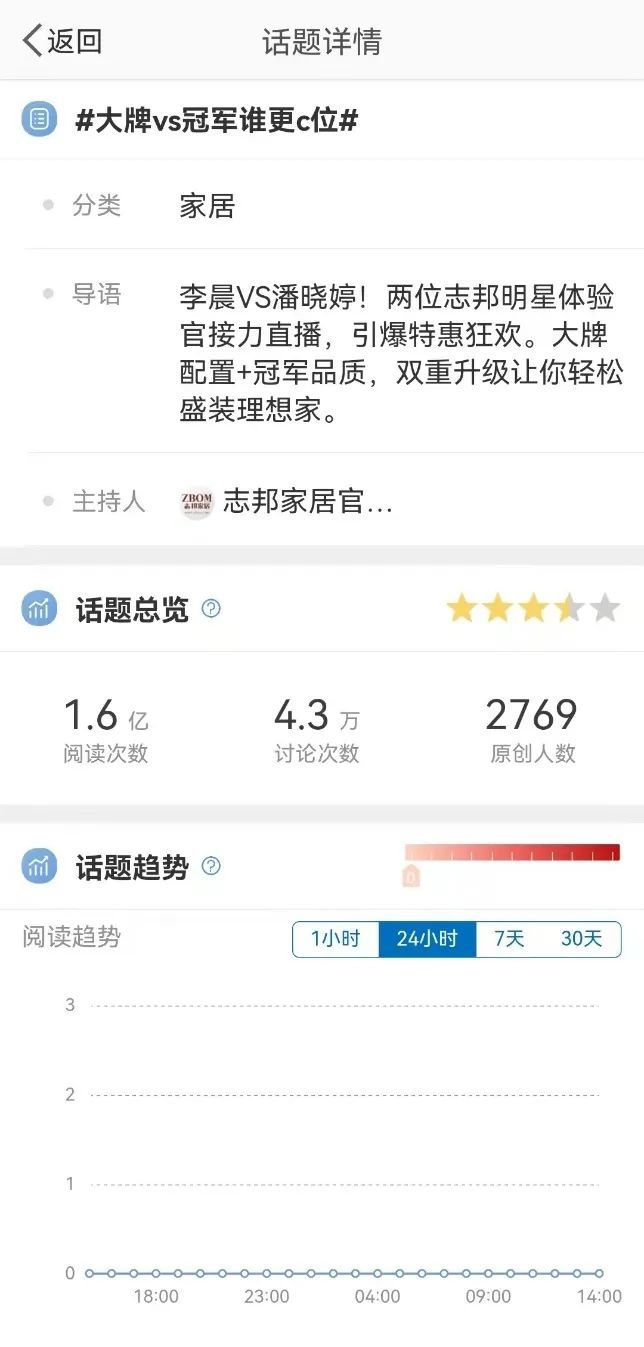 营销察看 | 野居品牌建立齐链路互联网营销，翻开  传布新局面 ...-11.jpg