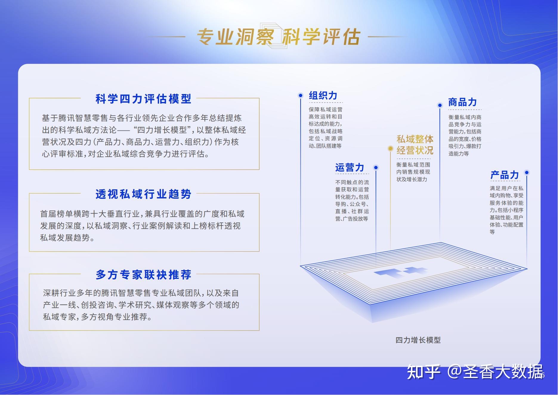 2021腾讯聪慧零售T+品牌公域代价榜（附下载）-8.jpg