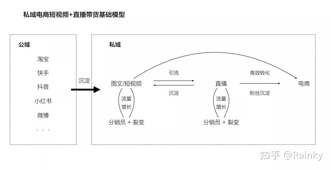 有赞微商乡| 公域经营短望频+曲播电商，最少有三年夜盈余-10.jpg