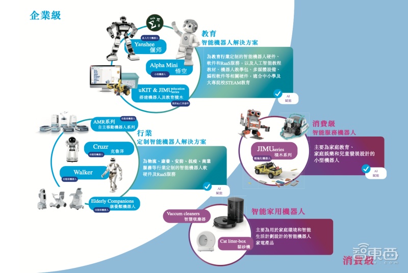 腾讯、工止、讯飞押注，人形机械人第一股去了！-6.jpg