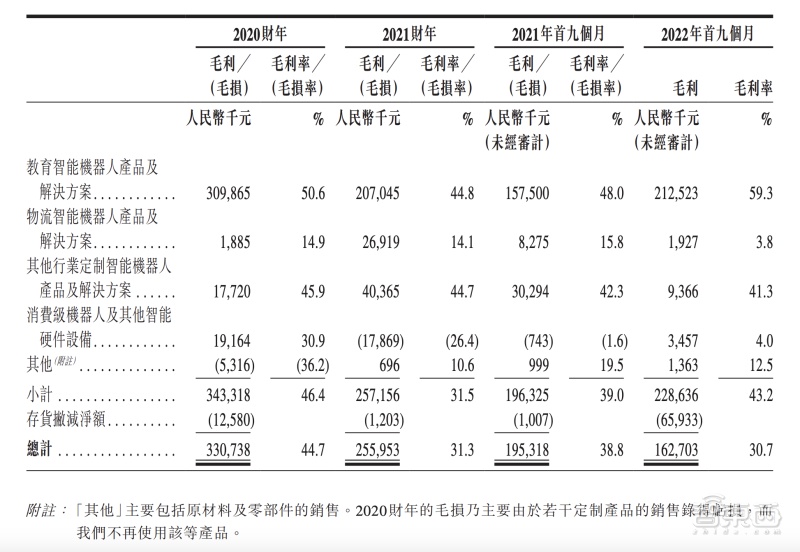 腾讯、工止、讯飞押注，人形机械人第一股去了！-9.jpg