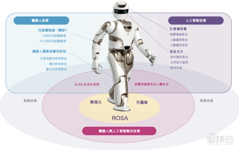 腾讯、工止、讯飞押注，人形机械人第一股去了！-17.jpg