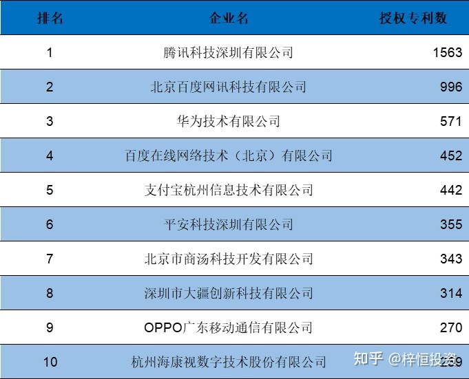 我国国内发展最好的人工智能公司是哪一个？