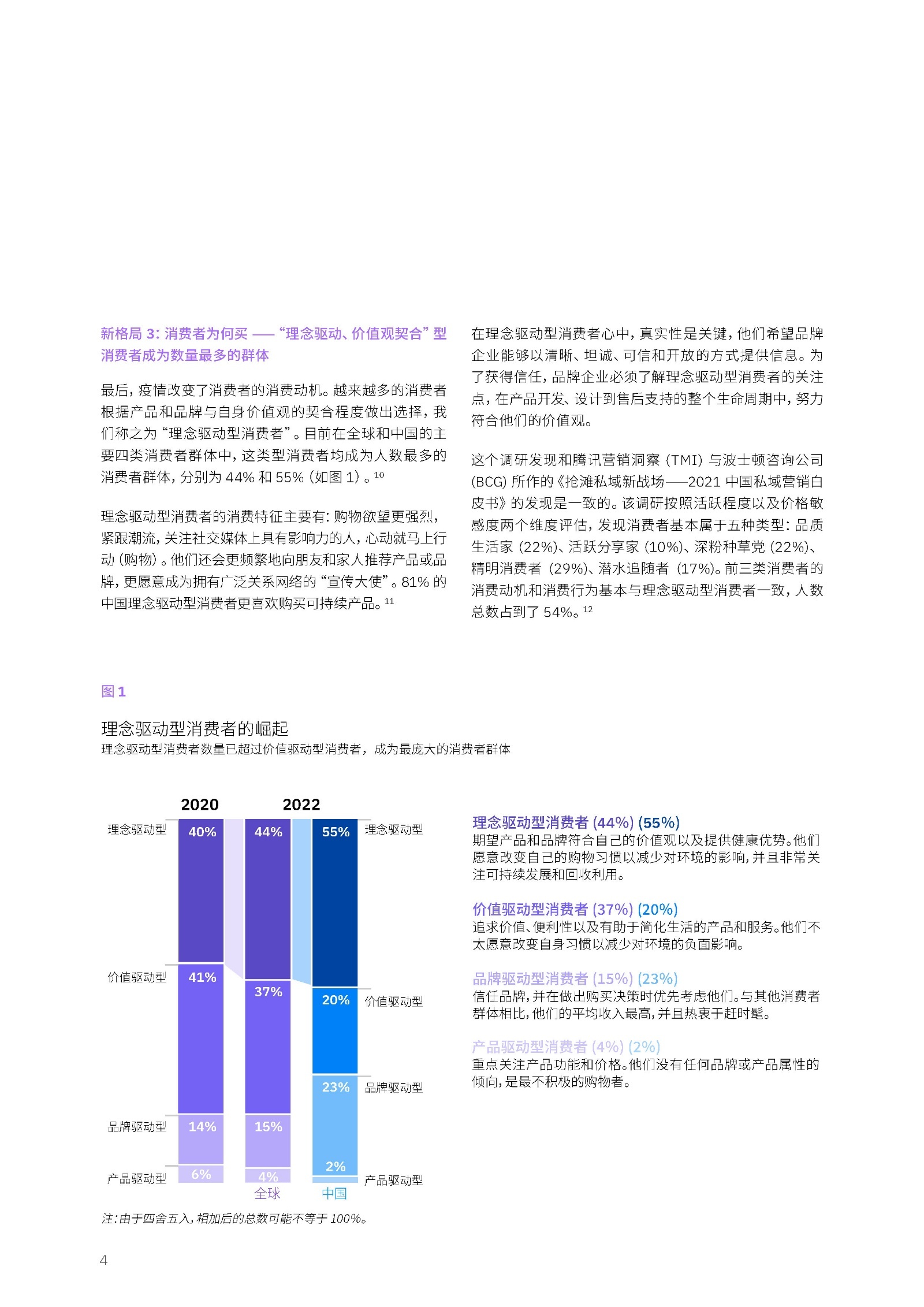 2022无际界零售洞悉陈述：消耗格式巨变， IBM 联脚腾讯 ...-6.jpg