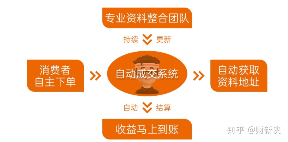 2023年天天颠簸赚一二百的副业，分享二个无门坎的名目-48.jpg