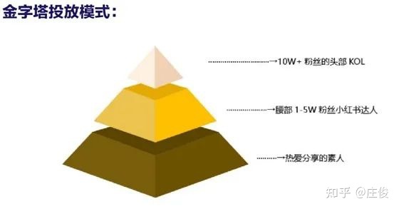 小红书品牌账号如何规划？