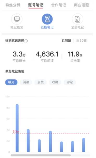 小红书品牌账号如何规划？