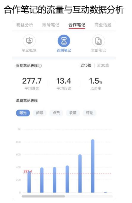 小红书品牌账号如何规划？