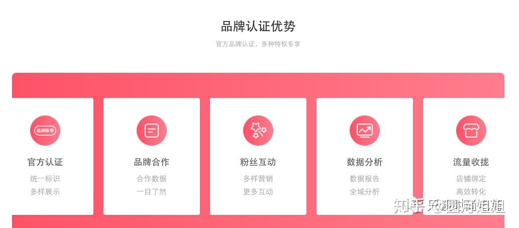 小红书品牌账号如何规划？