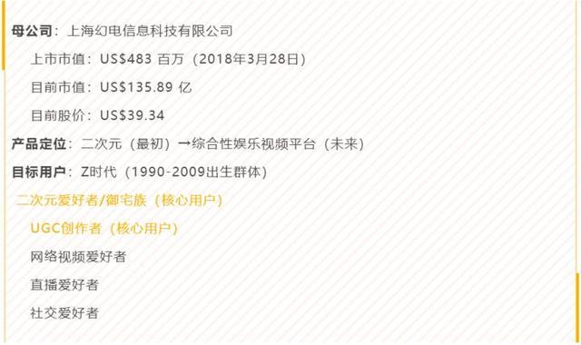 微疑望频号、抖音、B站三强争霸，品牌退驻何来何从？-6.jpg
