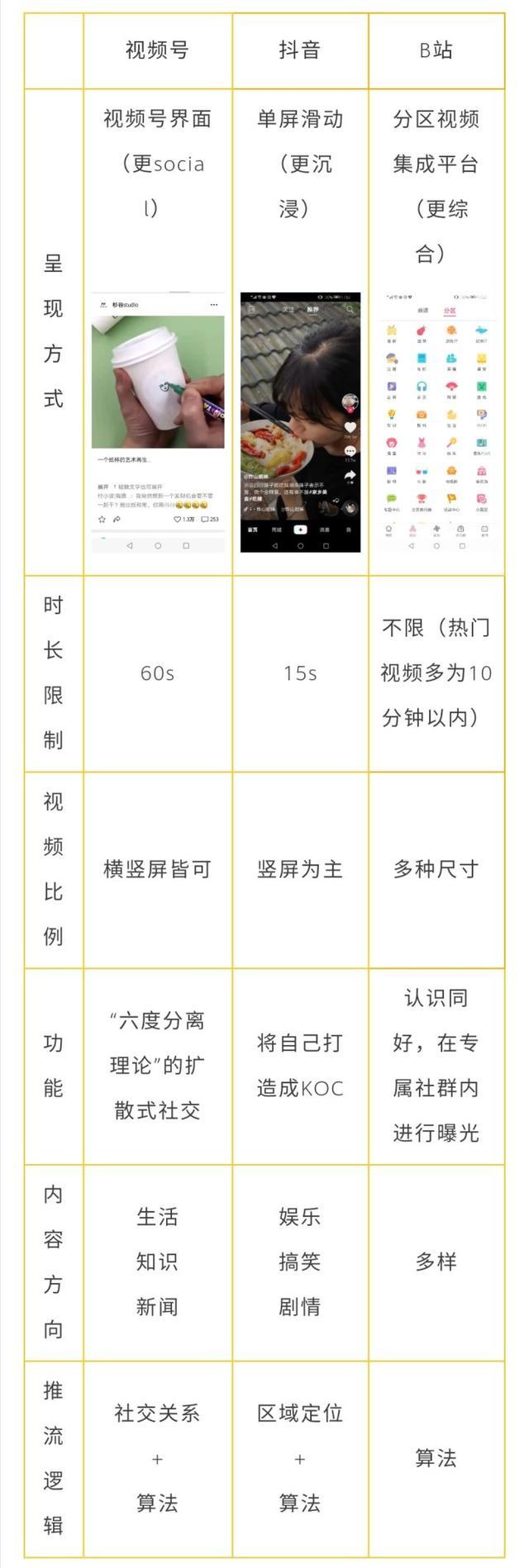 微疑望频号、抖音、B站三强争霸，品牌退驻何来何从？-9.jpg