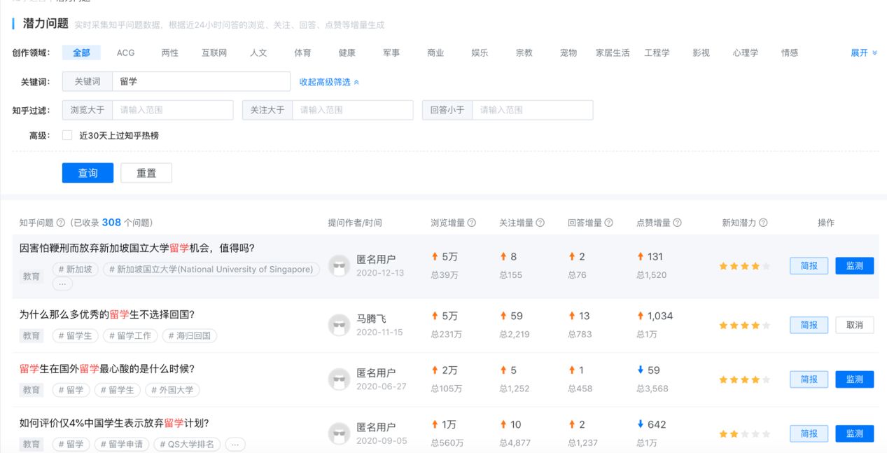 在知乎机构号运营你有哪些技巧和心得？