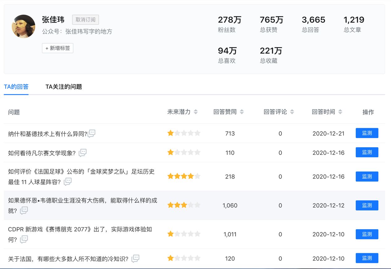 在知乎机构号运营你有哪些技巧和心得？