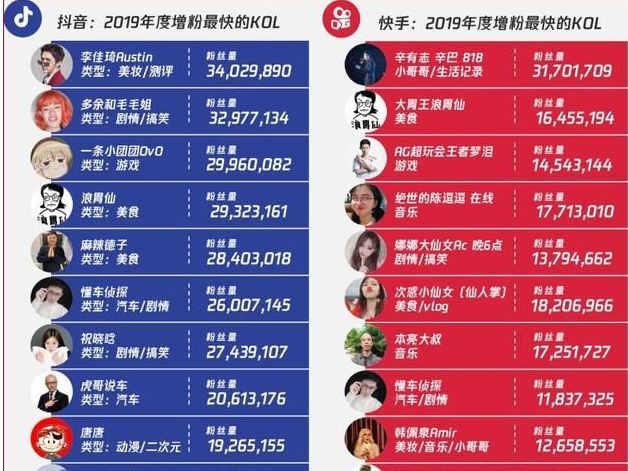 年夜线索报导：2020短望频实质营销趋势-10.jpg