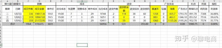 如何做好电商年度运营计划？