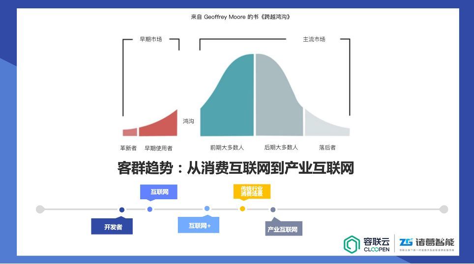 诸葛智能孔淼：从东西到消耗因素，数据智能决议计划产物的立异 ...-17.jpg