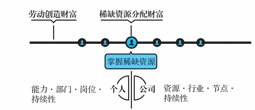 刘润新书《下层逻辑》最齐精华戴录10000字-29.jpg