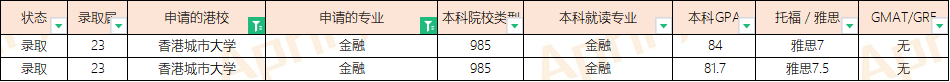 23届港科技、都会、理工、浸会等院校硕士offer汇总 ...-43.jpg