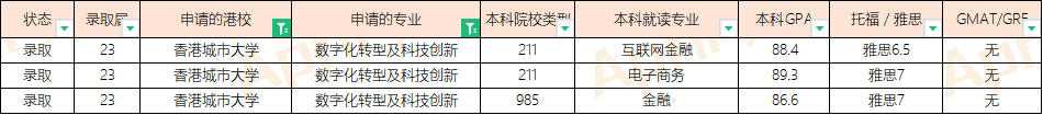 23届港科技、都会、理工、浸会等院校硕士offer汇总 ...-46.jpg
