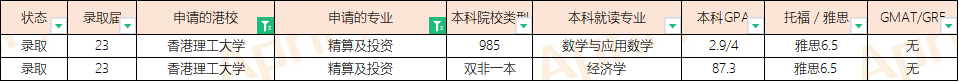 23届港科技、都会、理工、浸会等院校硕士offer汇总 ...-51.jpg