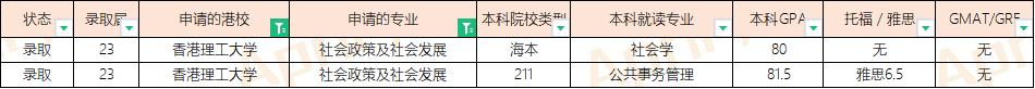 23届港科技、都会、理工、浸会等院校硕士offer汇总 ...-77.jpg